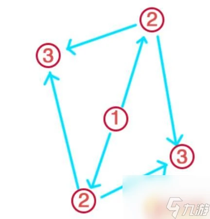 原神紺田事話祝禱順序 原神祝禱順序攻略推薦