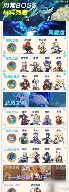 原神柯萊突破材料最新介紹 打造強力角色