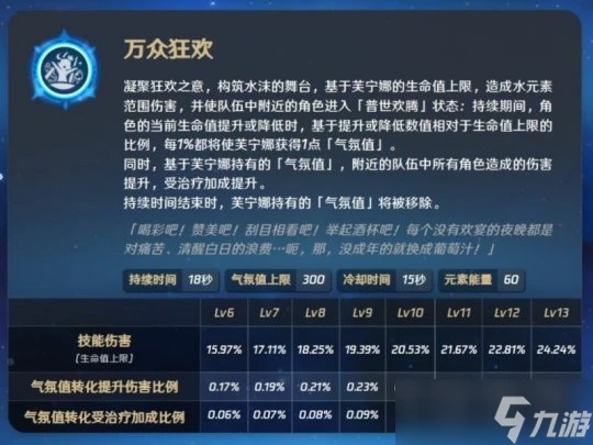 原神 v4.5攻略   凹奶量小指南 奶核初步