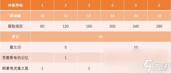 原神八醞島雷神瞳獲取方法