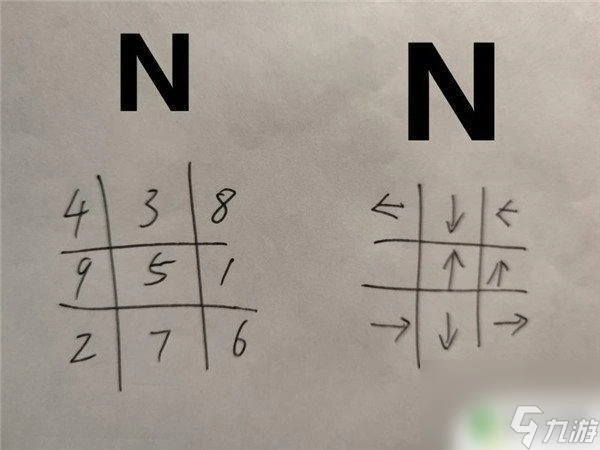 原神海祗島九宮格解密 原神海祇島九宮格解謎教程