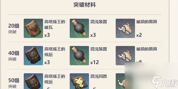 原神辰砂之紡錘怎麼獲取