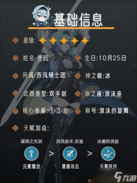 原神 V4.5角色攻略   優菈角色培養攻略