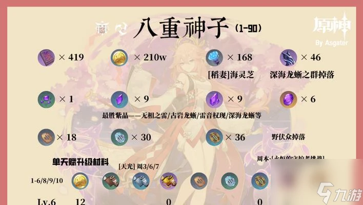 《原神》神櫻樹50級解鎖條件介紹 神櫻樹解鎖條件