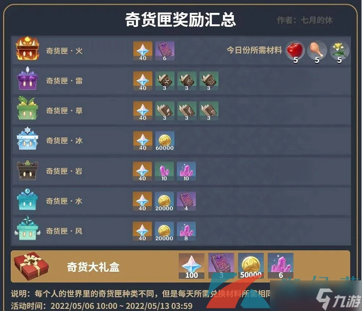 《原神》2.6百貨奇貨匣兌換指南