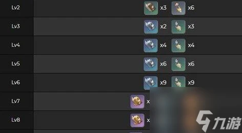 《原神》萊依拉突破材料介紹 最全 最詳細的萊依拉突破材料大全