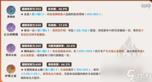 原神夏沃蕾培養攻略