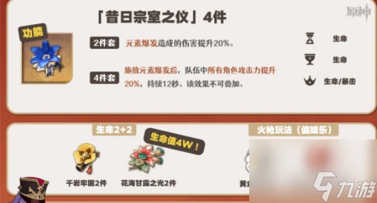 原神夏沃蕾培養攻略