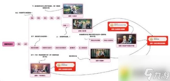 原神琳妮特邀約任務結局有什麼 原神琳妮特邀約結局成就有幾個