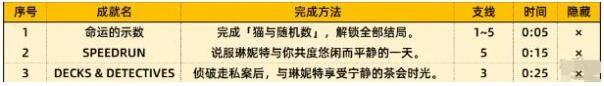 原神琳妮特邀約任務結局有什麼 原神琳妮特邀約結局成就有幾個