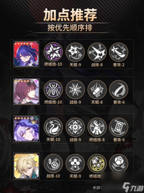 《崩壞 星穹鐵道》黃黑卡砂陣容推薦