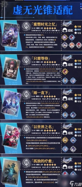 《崩壞星穹鐵道》五星虛無光錐適配角色介紹