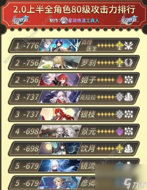 崩壞星穹鐵道全角色80級攻擊力排行