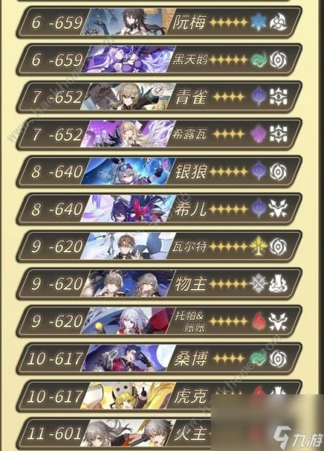 崩壞星穹鐵道全角色80級攻擊力排行