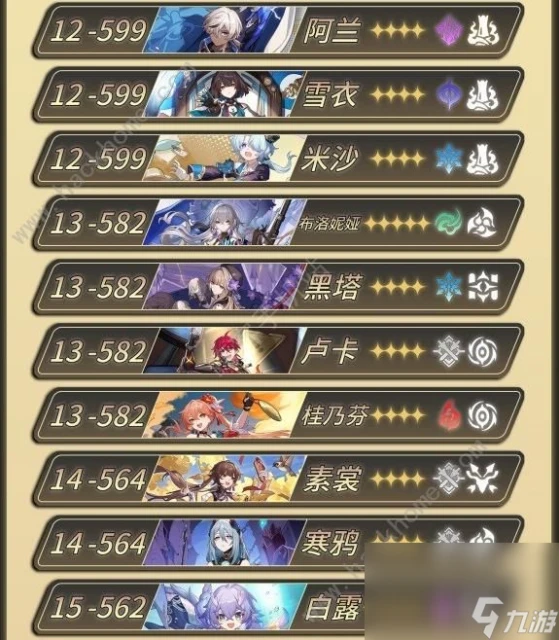 崩壞星穹鐵道全角色80級攻擊力排行