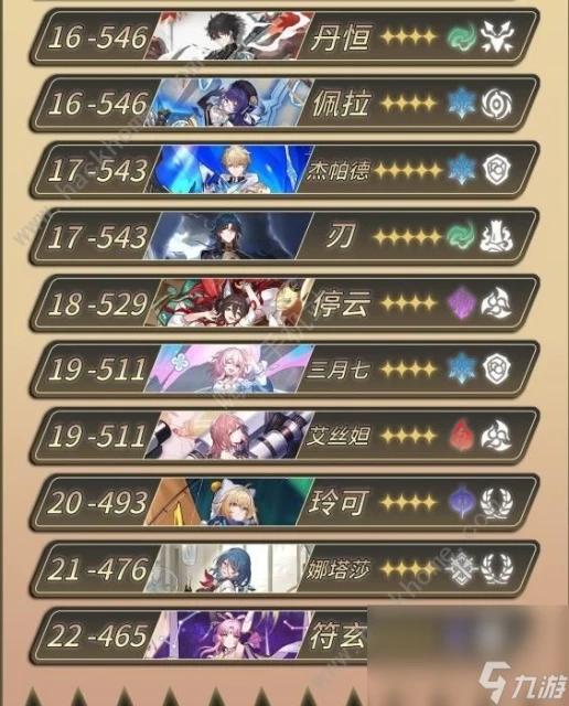 崩壞星穹鐵道全角色80級攻擊力排行