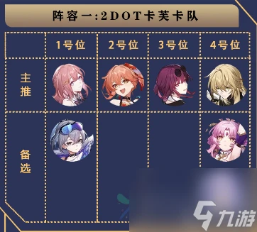 崩壞星穹鐵道桂乃芬配隊攻略