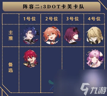 崩壞星穹鐵道桂乃芬配隊攻略