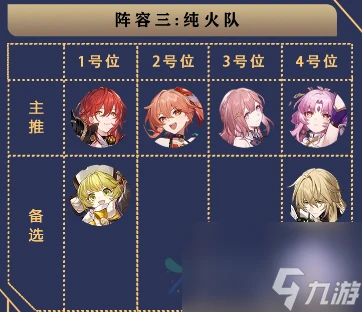 崩壞星穹鐵道桂乃芬配隊攻略