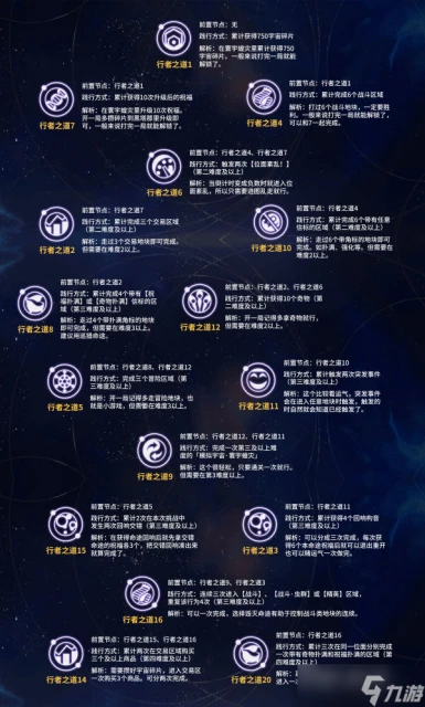 崩壞星穹鐵道寰宇蝗災行者之道怎麼解鎖