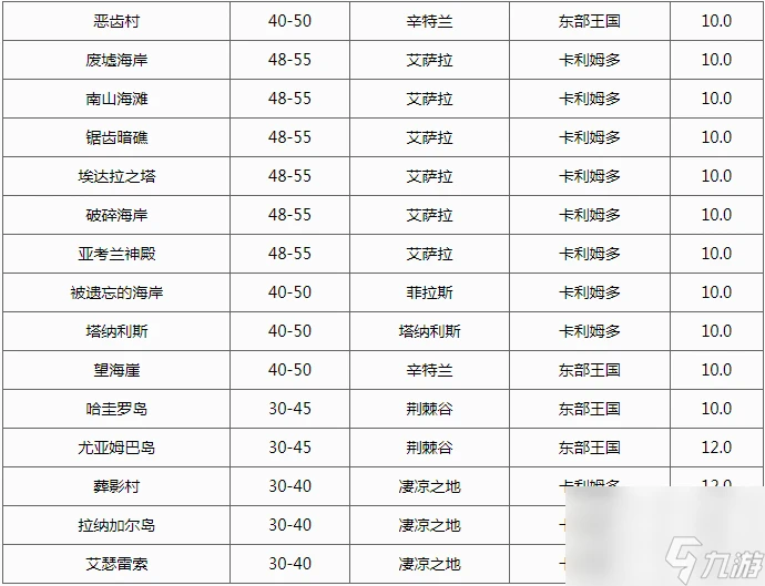 魔獸世界火鱗鱔魚在哪裡釣 魔獸世界火鱗鱔魚釣魚在哪裡介紹