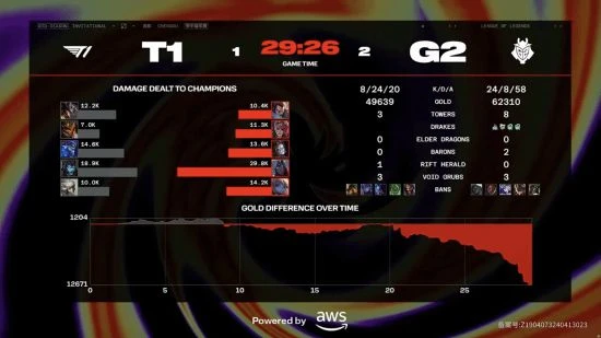 MSI焦點戰：鏖戰5局T1戰勝G2 絕境Faker逆風翻盤！