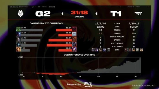 MSI焦點戰：鏖戰5局T1戰勝G2 絕境Faker逆風翻盤！