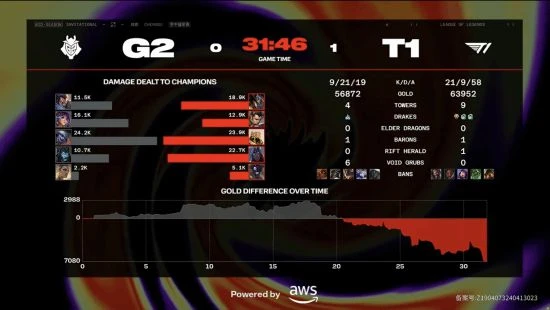 MSI焦點戰：鏖戰5局T1戰勝G2 絕境Faker逆風翻盤！