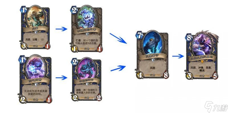 爐石傳說風領主奧拉基爾技能介紹 風領主奧拉基爾怎麼獲取