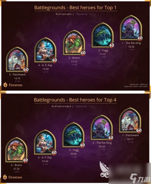 爐石傳說光牙削弱，版本更新酒館局勢風雲莫測