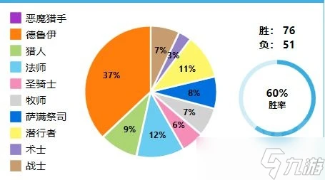 《爐石傳說》海盜賊全職業對局思路分析[多圖] 沉沒之城海盜賊卡組構築圖文教程