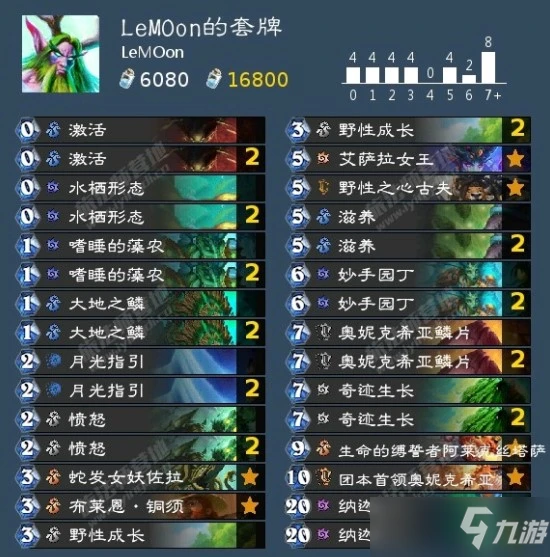 爐石傳說探尋沉沒之城跳費德卡組搭配攻略