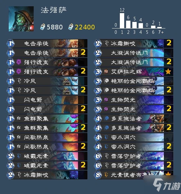 爐石傳說沉沒之城系統預組卡組介紹