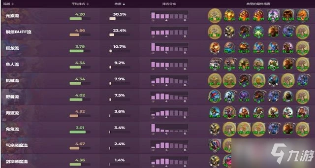 《爐石傳說》酒館戰棋各流派玩法攻略全面解析202