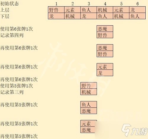《爐石傳說》奧特蘭克謎題攻略 奧特蘭克謎題解密