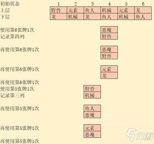 《爐石傳說》奧特蘭克謎題解密攻略