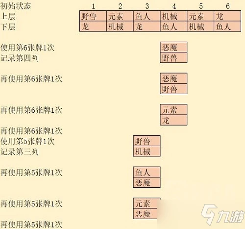 爐石傳說奧特蘭克謎題解密攻略