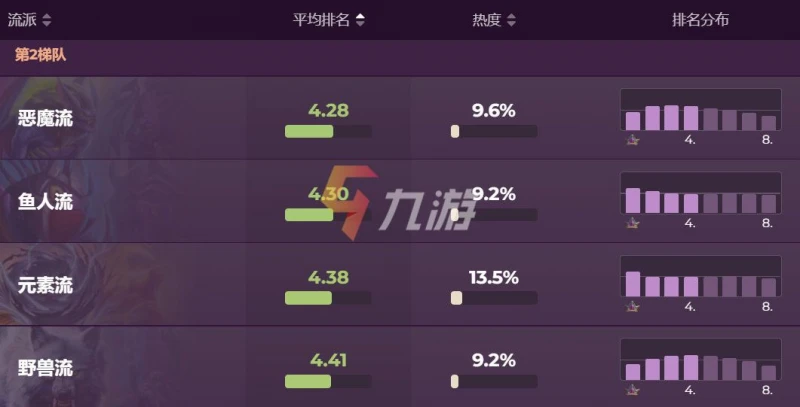 爐石傳說酒館戰棋排行榜2022 T1機械流玩法攻略