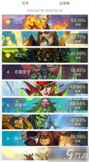 《爐石傳說》22.4版本競技場職業節奏榜