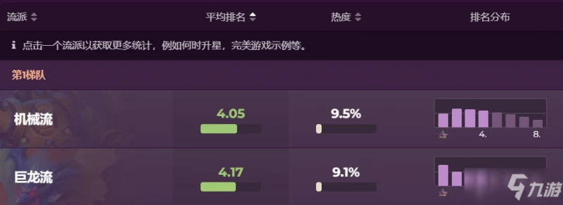 《爐石傳說》酒館戰棋22.4流派排名