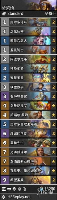 《爐石傳說》22.2卡組推薦 22.2補丁卡組哪些強