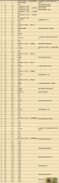 《爐石傳說》奧特蘭克的決裂通行證獎勵介紹 奧特蘭克的決裂通行證獎勵是什麼