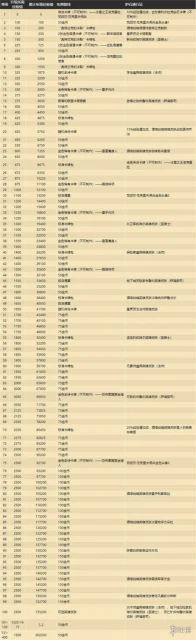 《爐石傳說》奧特蘭克通行證獎勵 奧特蘭克的決裂通行證值得入手嗎