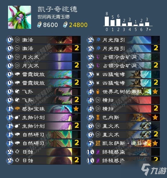 《爐石傳說》12月高勝率卡組匯總介紹