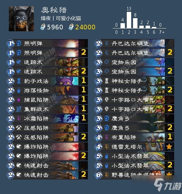 《爐石傳說》12月高勝率卡組匯總介紹