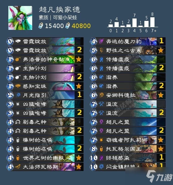 《爐石傳說》12月高勝率卡組匯總介紹