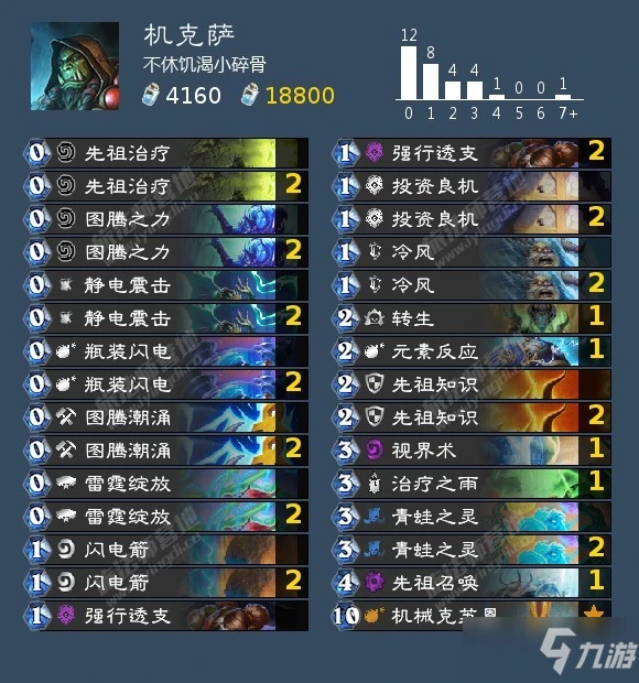 《爐石傳說》12月高勝率卡組匯總介紹