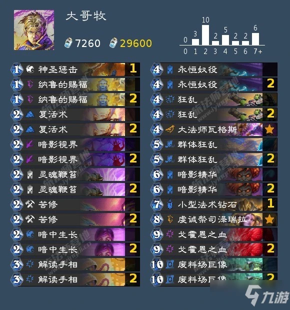 《爐石傳說》12月t1卡組2021匯總介紹