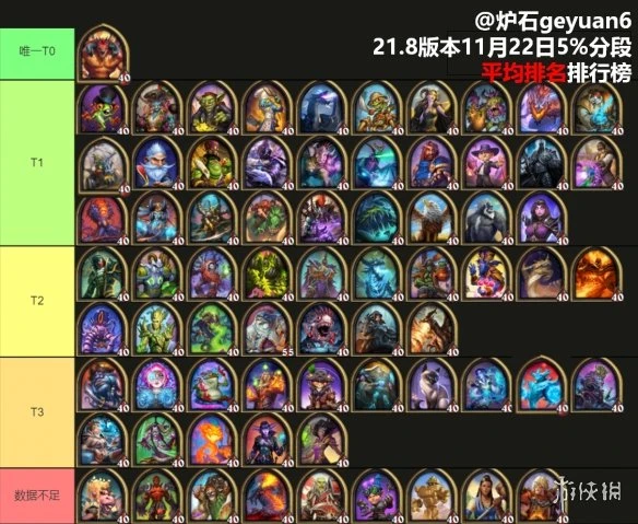 《爐石傳說酒館戰棋》21.8版本英雄強度排名 英雄排行怎麼樣