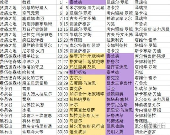 《爐石傳說》傭兵戰紀硬幣獲取方法 傭兵戰紀刷硬幣圖文教程